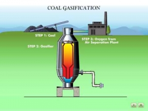 Coal Gasification Market Overview: A Comprehensive Analysis for 2024-2034