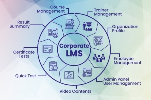 Benefits of Using an LMS for Corporate