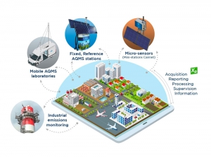 Indoor and Outdoor Air Quality Monitoring Systems Drive Market Growth