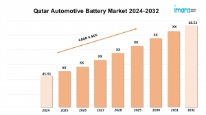 Qatar Automotive Battery Market Size, Share, Growth and Forecast Report 2024-2032