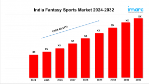 India Fantasy Sports Market Size is Projected To Exhibit Growth Rate 40.14% Report by 2032