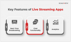 Live Streaming App Development: The Future of Real-Time Content Sharing with ScaleVista