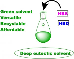Global Green Solvent Market  by Platform, Type, Technology and End User Industry Statistics, Scope, Demand with Forecast 2035