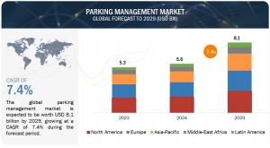 Parking Management Market Reaching New Heights at $8.1 Billion by 2029