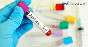 Acetone Market Size, Share, Growth Analysis & Industry Trend 2034