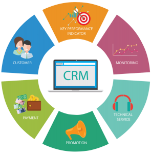 Choosing Laravel for Your CRM Development: What You Need to Know