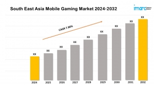 South East Asia Mobile Gaming Market Size, Growth Analysis and Forecast Report 2024-2032