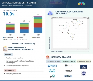 Application Security Market Forecast: $55.0 Billion by 2029