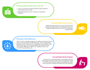 Playschool Franchises