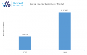 Top Players Shaping the Imaging Colorimeter Market