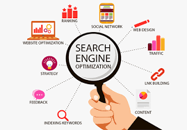 Understanding SEO Services: The Key to Boosting Your Online Visibility and Business Growth