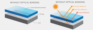 How Optical Bonding Prevents Dust and Moisture from Damaging Displays?