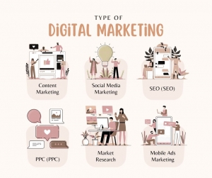 The Importance of Digital Marketing and How to Master It?