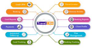 How Travel Agency CRM Software Enhances Business Efficiency