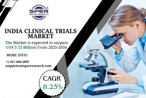 India Clinical Trials Market Demand, Revenue, Growth, Analysis and Future Challenges: SPER Market Research