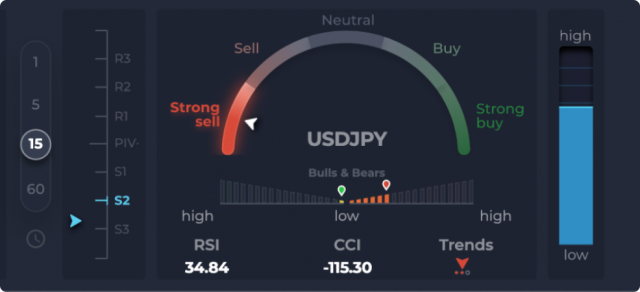 options tradingbinary