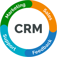 Automates CRM