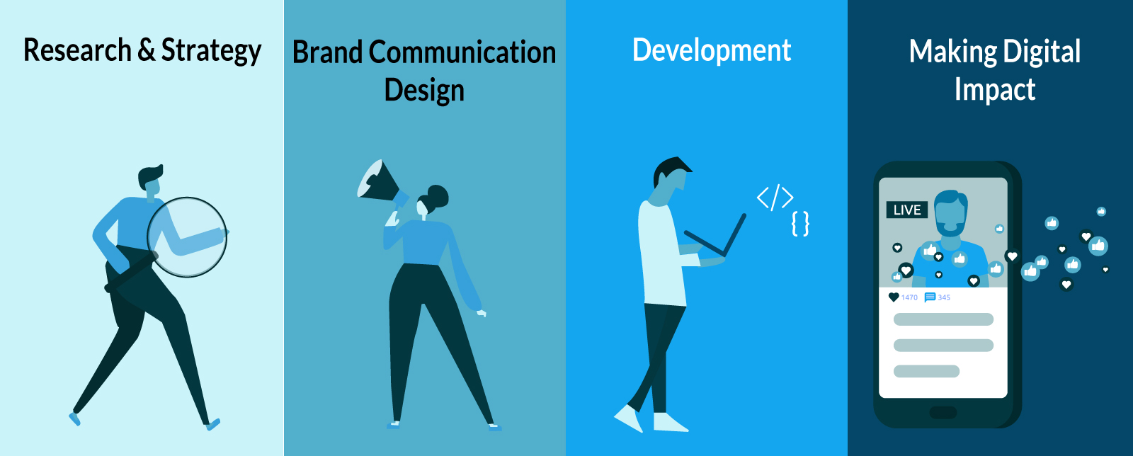 Technologies BrainyDX