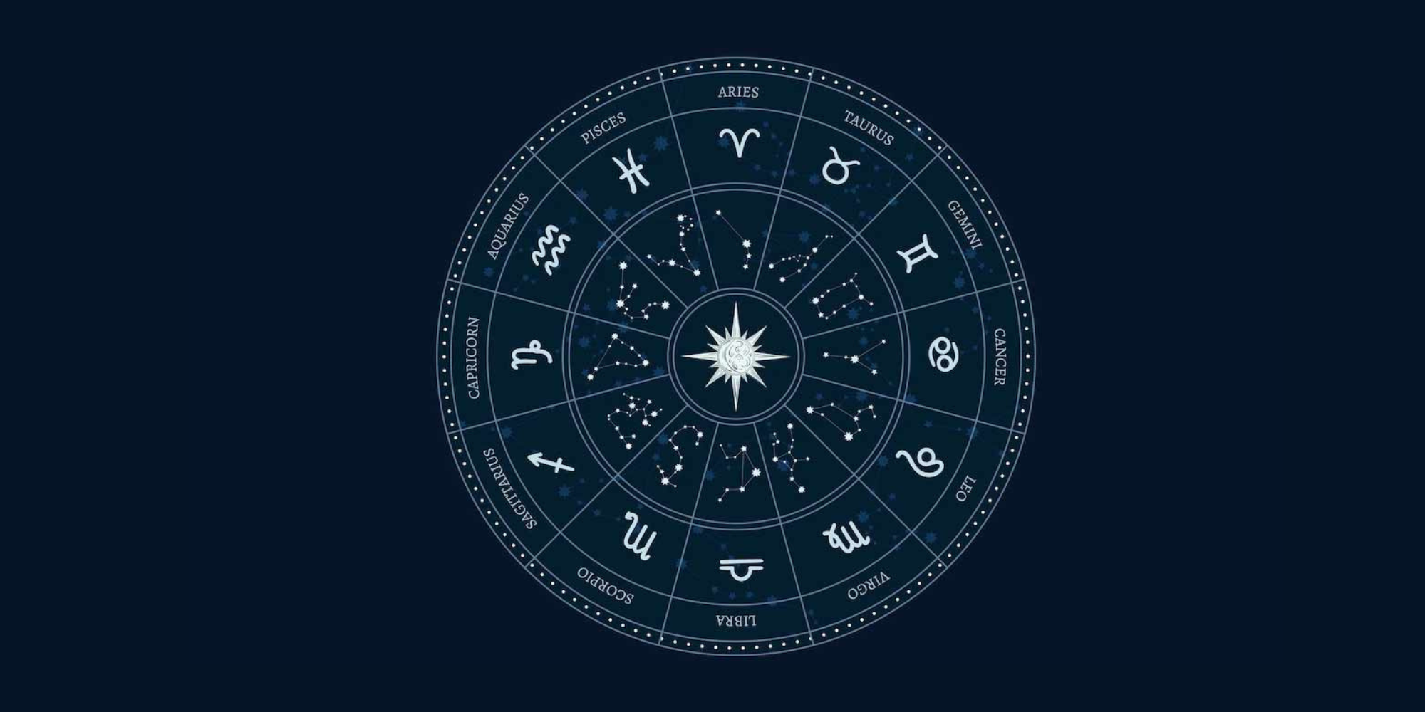 Astrologer Master Kaliyuga