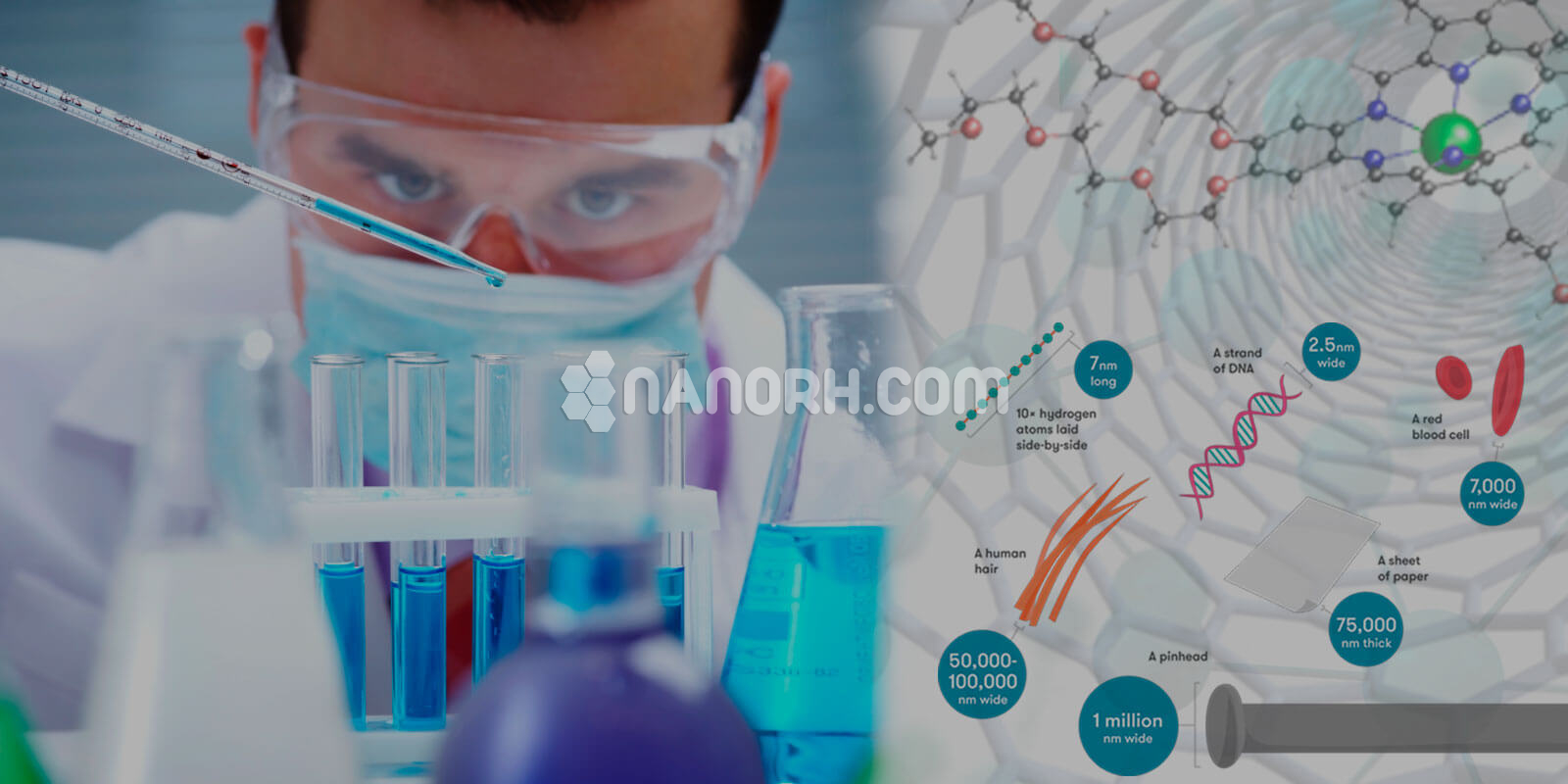 Research Elements Nano 