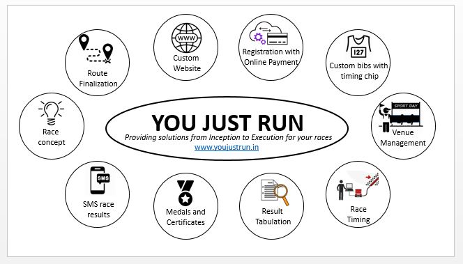 You Just Run