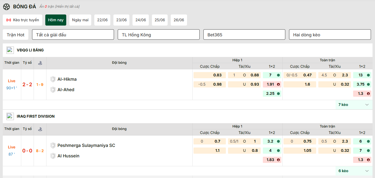 Soi kèo Kèo nhà cái