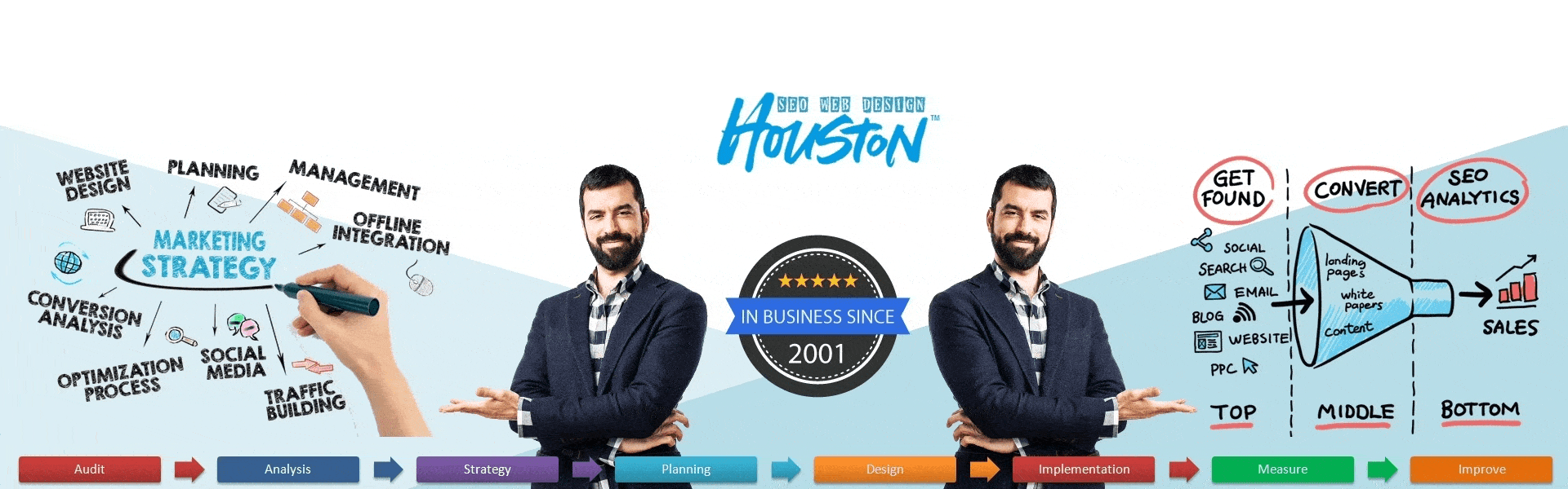 Design Houston SEO Web 