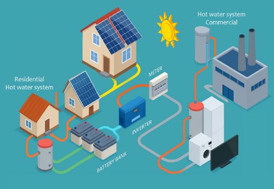 Saver Australia Green Power 