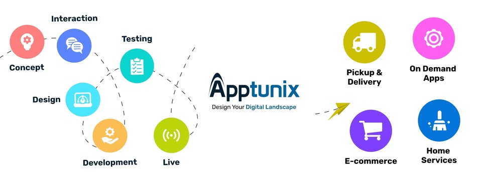 Dubai Apptunix
