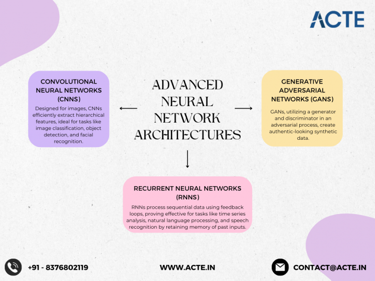 Embarking on the Advanced Realms of Neural Networks: Architectures and Optimization Explored