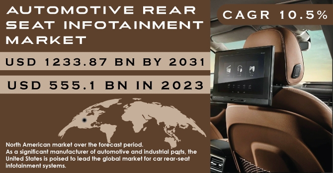 Automotive Rear Seat Infotainment Market: Share, Size & SWOT Analysis