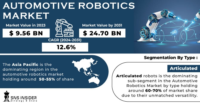 Automotive Robotics Market Insights: Trends & Forecast 2031