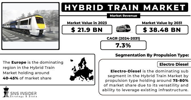 Hybrid Train Market: Business Strategies & Forecast