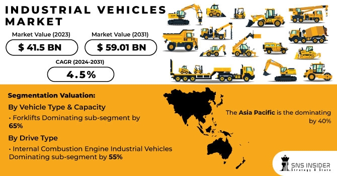 Industrial Vehicles Market: Trends, Challenges & Insights 2031