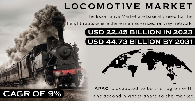 Locomotive Market Trends: Industry Analysis & Insights