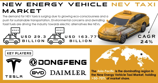 New Energy Vehicle Taxi Market: Industry Challenges & Opportunities 2031