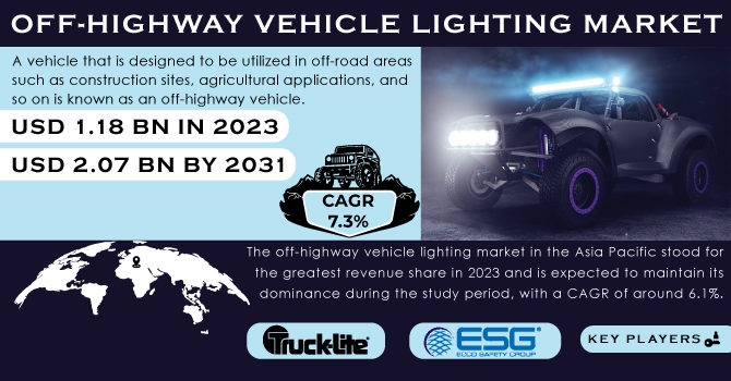 Off highway Vehicle Lighting Market Trends: Industry Analysis & Insights