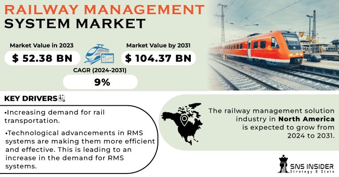 Railway Management System Market Growth: Trends & Forecast 2031