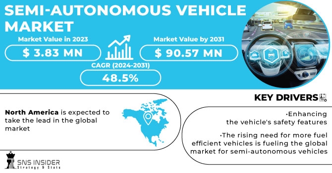 Semi Autonomous Vehicle Market Growth & Industry Forecast 2031