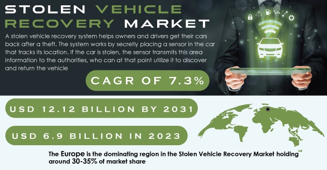 Stolen Vehicle Recovery Market Insights: Trends & Forecast 2031