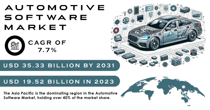 Automotive Software Market: Exploring Opportunities, Growth Strategies & Analysis