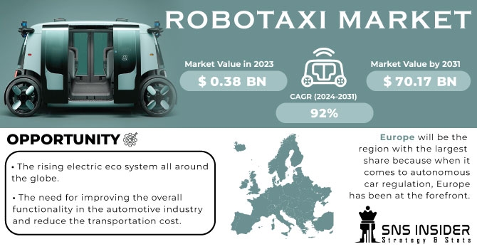 Robotaxi Market Size Share Global Analysis Report 2031: Business Insights & Growth Trends