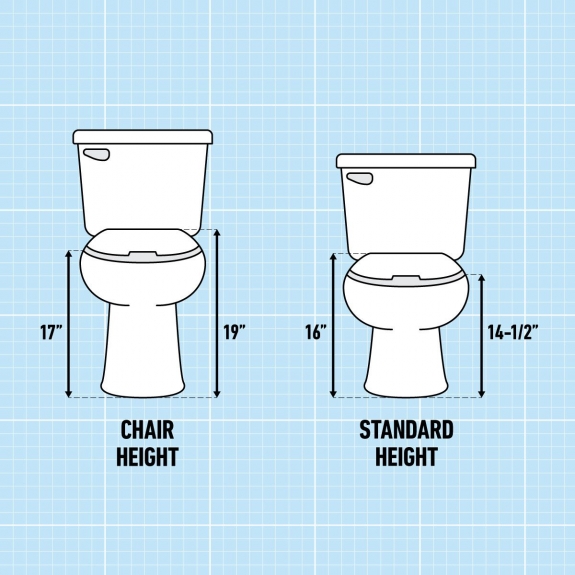 Standard Height for Toilets: How to Choose the Most Comfortable Height?