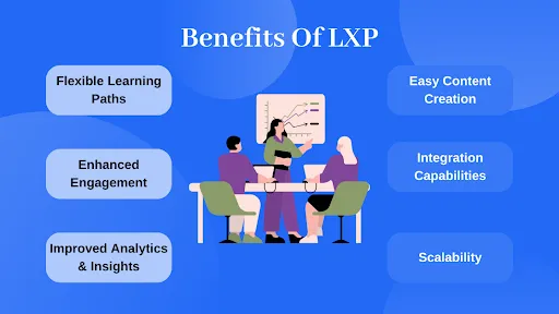 A Comprehensive Guide on the Learning Experience Platform and How to Choose the Best LXP