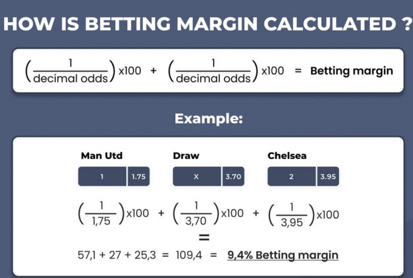 How Are Football Odds Calculated?