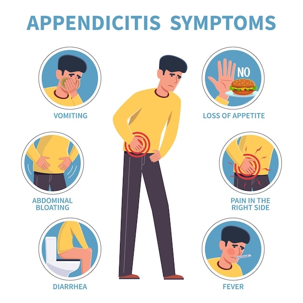 How to Identify Appendicitis Quickly: Professional Advice and Care Solutions in Surat