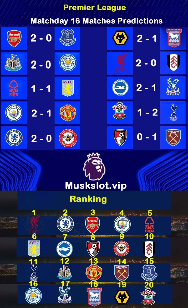 The Unconquerable Grounds of Premier League Title-Winning Managers
