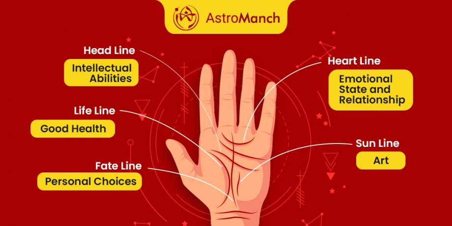 Your Karma in Your Hands: Learn What Palm Reading Reveals About You
