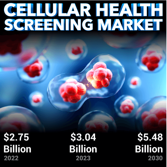 Cellular Health Screening Market Global Insights: Industry Growth, Size & Forecast 2032