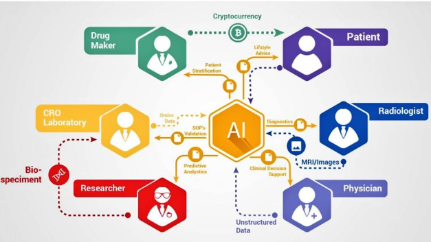 AI as a Service Platform – Revolutionizing Radiology with Scalable Intelligence